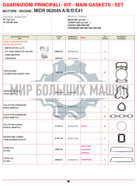 LEMA - Каталог запчастей для двигателя RVI MIDR062045
